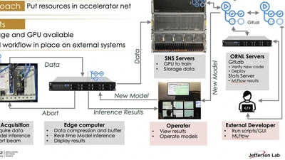 Errant Beam Prognostics with Machine Leaning at SNS Accelerator featured image