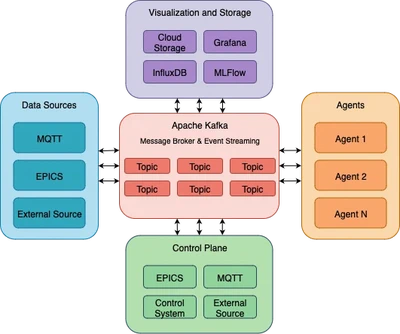 SMOCS (Coming Soon) featured image