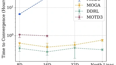 Harnessing the power of gradient-based simulations for multi-objective optimization in particle accelerators featured image