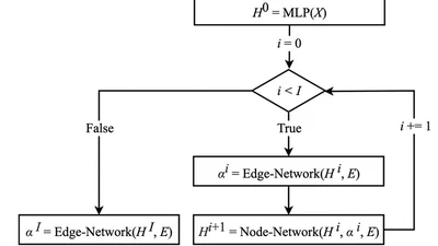 Geometric GNNs for Charged Particle Tracking at GlueX featured image