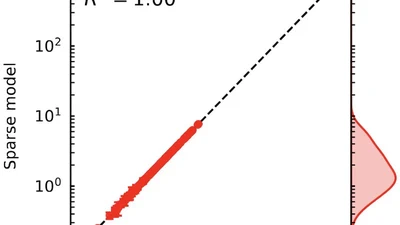Explainable physics-based constraints on reinforcement learning for accelerator controls featured image